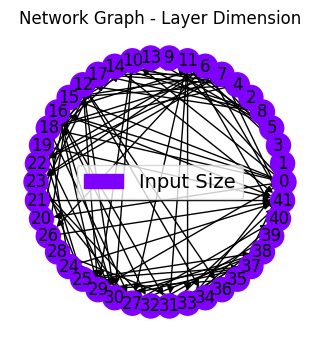 ../_images/tutorialLinks_denoising_MSDNet_SMSNetEnsemble_20_1.png