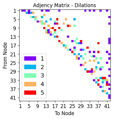 ../_images/tutorialLinks_denoising_MSDNet_SMSNetEnsemble_20_14.png