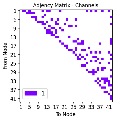 ../_images/tutorialLinks_denoising_MSDNet_SMSNetEnsemble_20_15.png
