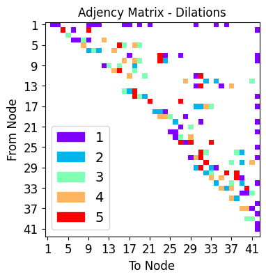 ../_images/tutorialLinks_denoising_MSDNet_SMSNetEnsemble_20_2.png