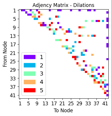 ../_images/tutorialLinks_denoising_MSDNet_SMSNetEnsemble_20_20.png