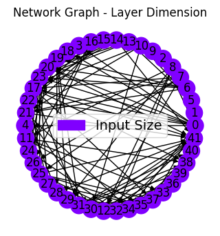 ../_images/tutorialLinks_denoising_MSDNet_SMSNetEnsemble_20_25.png