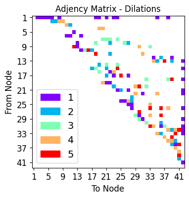 ../_images/tutorialLinks_denoising_MSDNet_SMSNetEnsemble_20_26.png