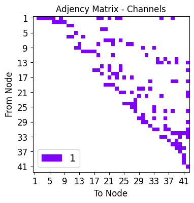 ../_images/tutorialLinks_denoising_MSDNet_SMSNetEnsemble_20_27.png