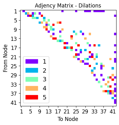 ../_images/tutorialLinks_denoising_MSDNet_SMSNetEnsemble_20_32.png
