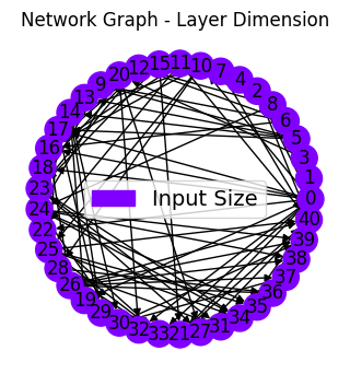 ../_images/tutorialLinks_denoising_MSDNet_SMSNetEnsemble_20_37.png