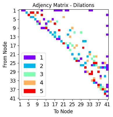 ../_images/tutorialLinks_denoising_MSDNet_SMSNetEnsemble_20_38.png