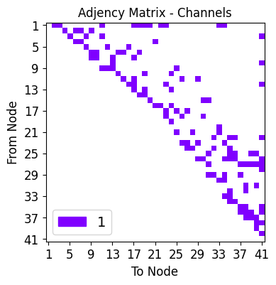 ../_images/tutorialLinks_denoising_MSDNet_SMSNetEnsemble_20_39.png