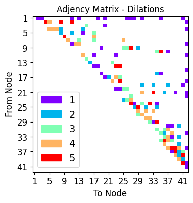 ../_images/tutorialLinks_denoising_MSDNet_SMSNetEnsemble_20_8.png