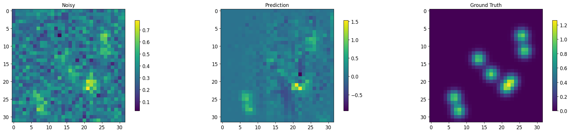 ../_images/tutorialLinks_denoising_MSDNet_SMSNetEnsemble_24_1.png