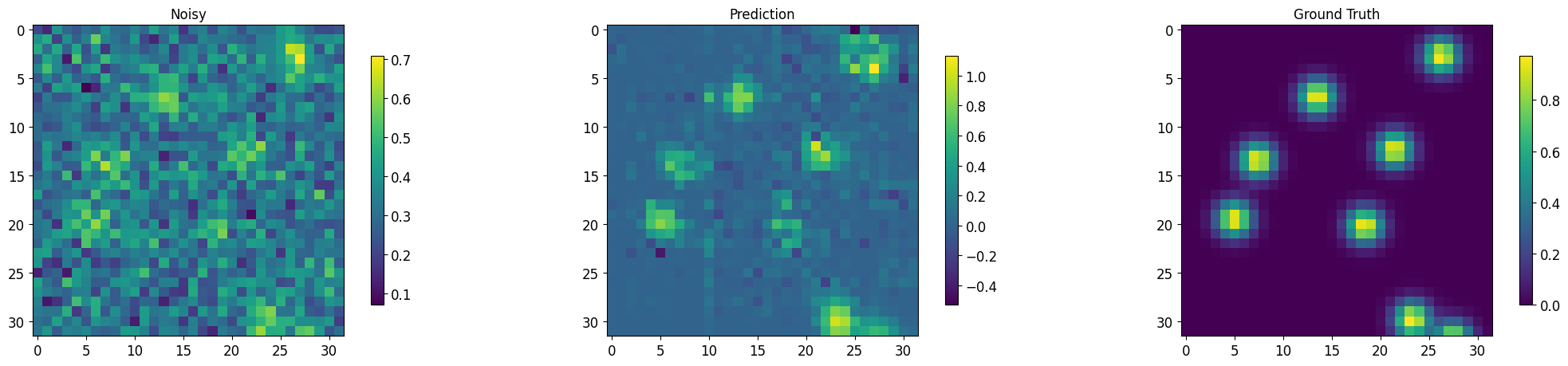 ../_images/tutorialLinks_denoising_MSDNet_SMSNetEnsemble_24_3.png