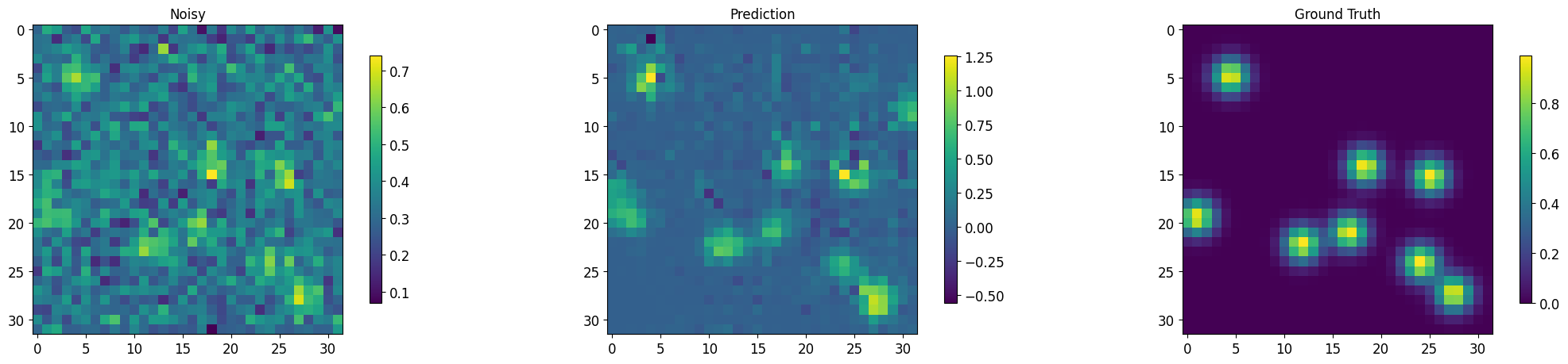 ../_images/tutorialLinks_denoising_MSDNet_SMSNetEnsemble_24_5.png