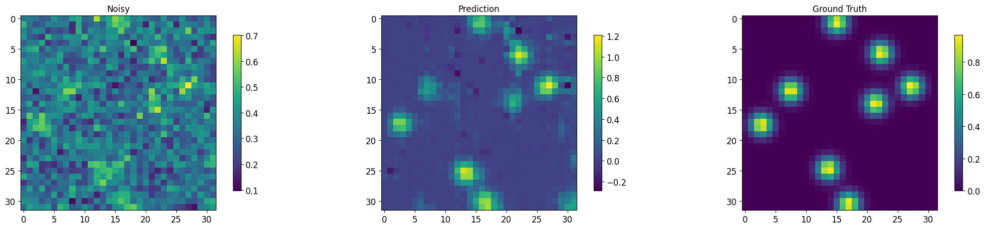 ../_images/tutorialLinks_denoising_MSDNet_SMSNetEnsemble_24_7.png