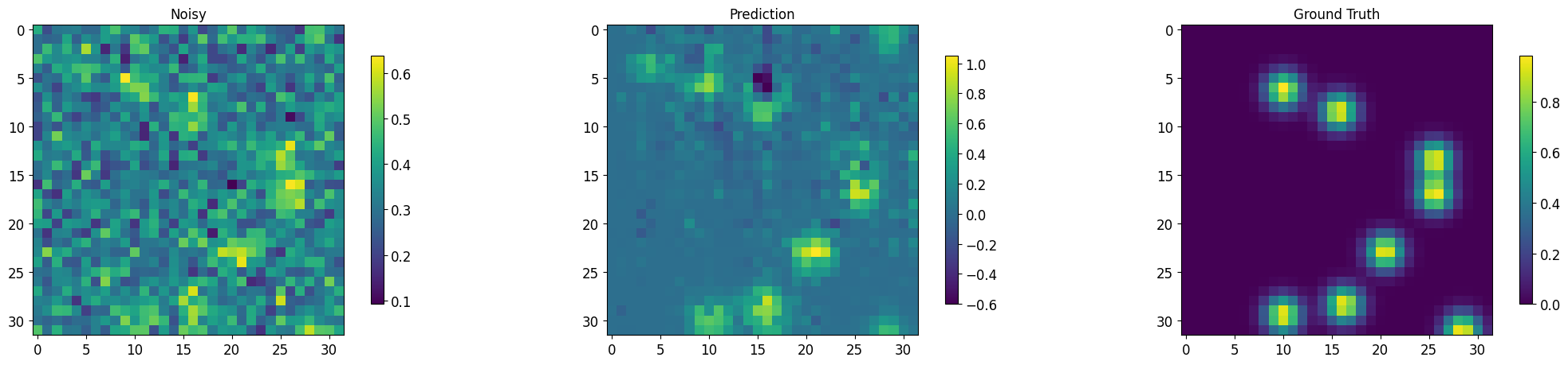 ../_images/tutorialLinks_denoising_MSDNet_SMSNetEnsemble_24_9.png