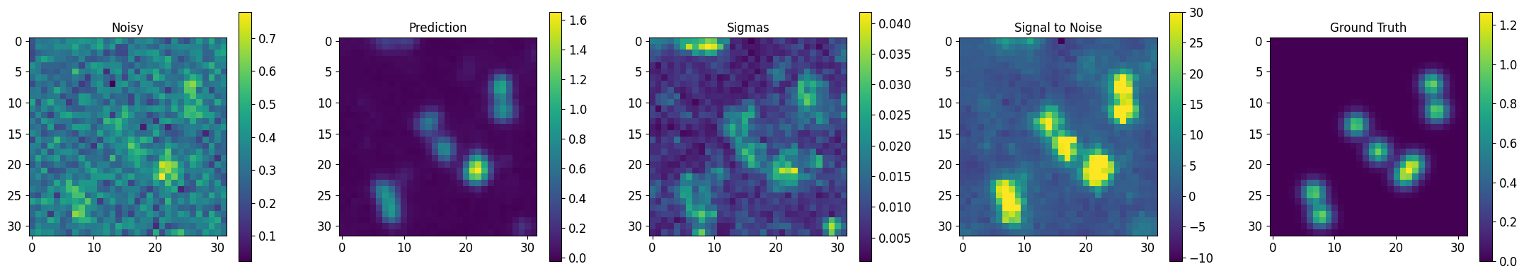 ../_images/tutorialLinks_denoising_MSDNet_SMSNetEnsemble_27_1.png