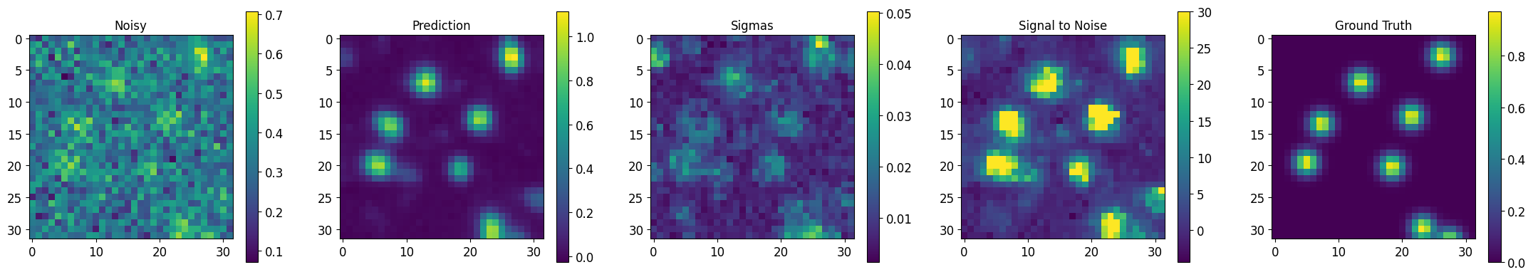 ../_images/tutorialLinks_denoising_MSDNet_SMSNetEnsemble_27_3.png