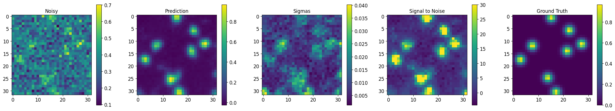 ../_images/tutorialLinks_denoising_MSDNet_SMSNetEnsemble_27_7.png