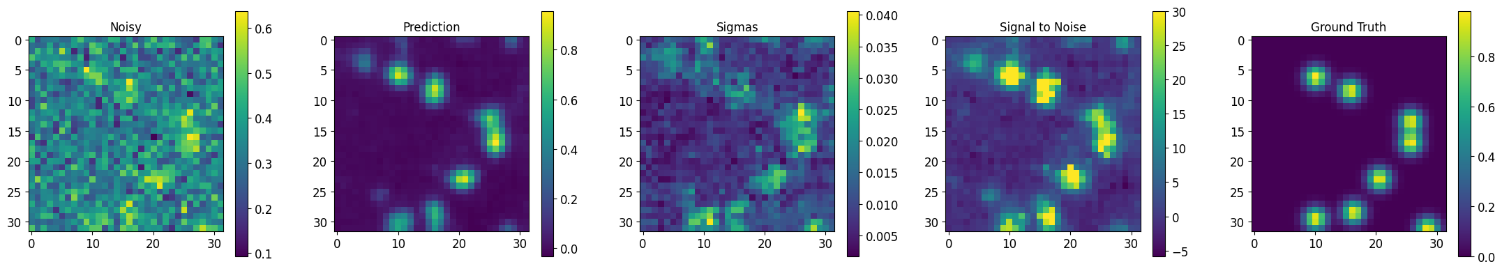 ../_images/tutorialLinks_denoising_MSDNet_SMSNetEnsemble_27_9.png