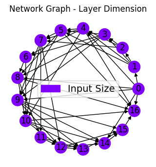 ../_images/tutorialLinks_ensembleLearning_SMSNets_20_1.png