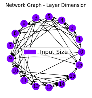 ../_images/tutorialLinks_ensembleLearning_SMSNets_20_15.png