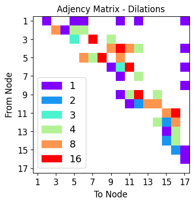 ../_images/tutorialLinks_ensembleLearning_SMSNets_20_16.png