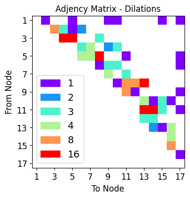 ../_images/tutorialLinks_ensembleLearning_SMSNets_20_2.png