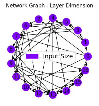 ../_images/tutorialLinks_ensembleLearning_SMSNets_20_22.png