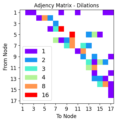 ../_images/tutorialLinks_ensembleLearning_SMSNets_20_23.png