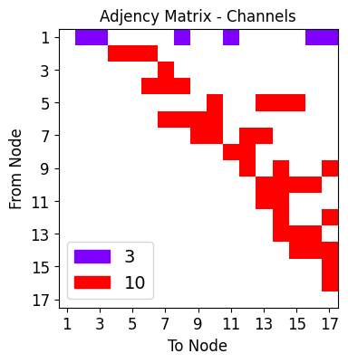 ../_images/tutorialLinks_ensembleLearning_SMSNets_20_24.png