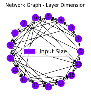 ../_images/tutorialLinks_ensembleLearning_SMSNets_20_29.png