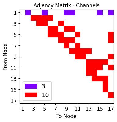 ../_images/tutorialLinks_ensembleLearning_SMSNets_20_3.png