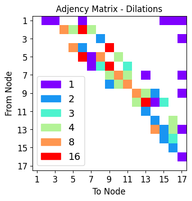 ../_images/tutorialLinks_ensembleLearning_SMSNets_20_30.png