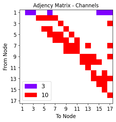 ../_images/tutorialLinks_ensembleLearning_SMSNets_20_31.png