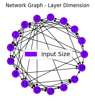 ../_images/tutorialLinks_ensembleLearning_SMSNets_20_36.png