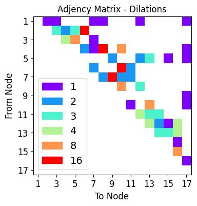 ../_images/tutorialLinks_ensembleLearning_SMSNets_20_37.png