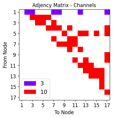 ../_images/tutorialLinks_ensembleLearning_SMSNets_20_38.png