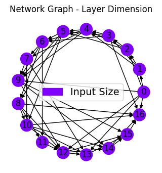 ../_images/tutorialLinks_ensembleLearning_SMSNets_20_43.png