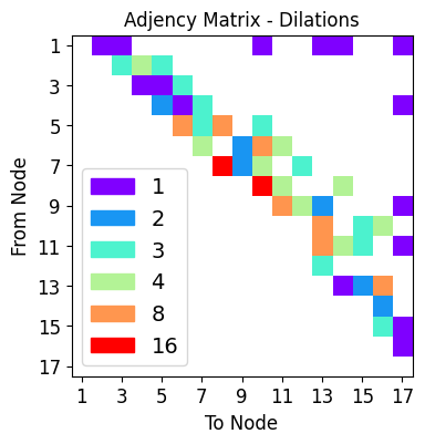 ../_images/tutorialLinks_ensembleLearning_SMSNets_20_44.png