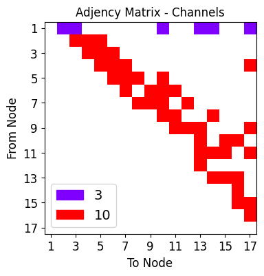 ../_images/tutorialLinks_ensembleLearning_SMSNets_20_45.png