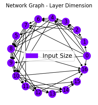 ../_images/tutorialLinks_ensembleLearning_SMSNets_20_8.png