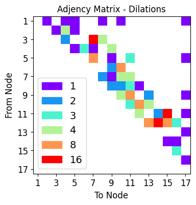 ../_images/tutorialLinks_ensembleLearning_SMSNets_20_9.png