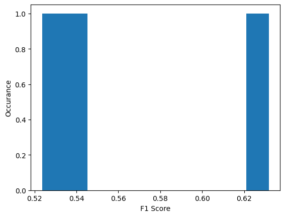 ../_images/tutorialLinks_imageClassification_SMSNetEnsemble_15_0.png