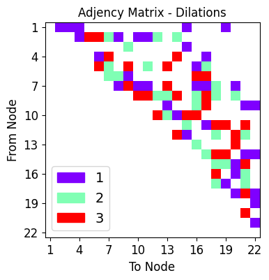 ../_images/tutorialLinks_latentSpaceExploration_SMSNetAutoencoders_11_1.png