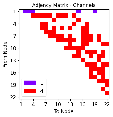 ../_images/tutorialLinks_latentSpaceExploration_SMSNetAutoencoders_11_2.png