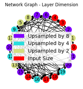 ../_images/tutorialLinks_latentSpaceExploration_SMSNetAutoencoders_13_0.png