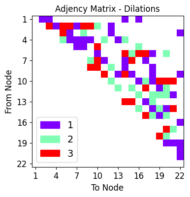 ../_images/tutorialLinks_latentSpaceExploration_SMSNetAutoencoders_13_1.png