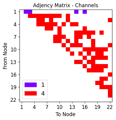 ../_images/tutorialLinks_latentSpaceExploration_SMSNetAutoencoders_13_2.png