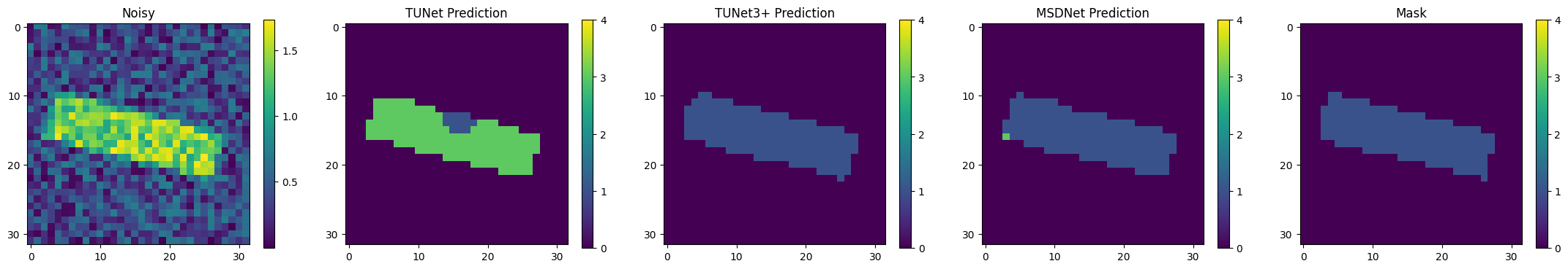 ../_images/tutorialLinks_segmentation_MSDNet_TUNet_TUNet3plus_39_1.png